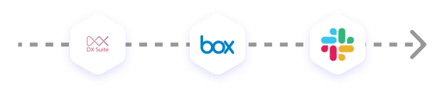 チャットとDX Suiteとboxを連携する方法