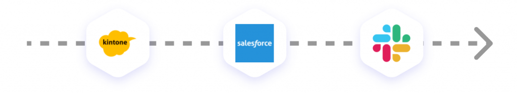 『kintone』・『Salesforce』・『Slack』を連携